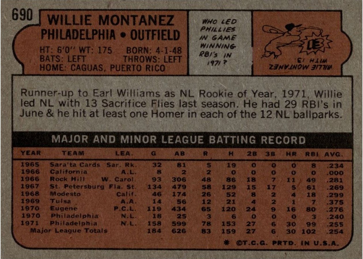 1972 Topps #690 Willie Montanez card back