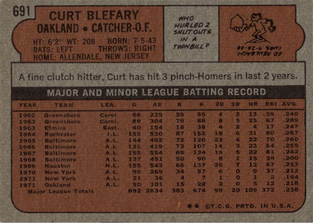1972 Topps #691 Curt Blefary card back