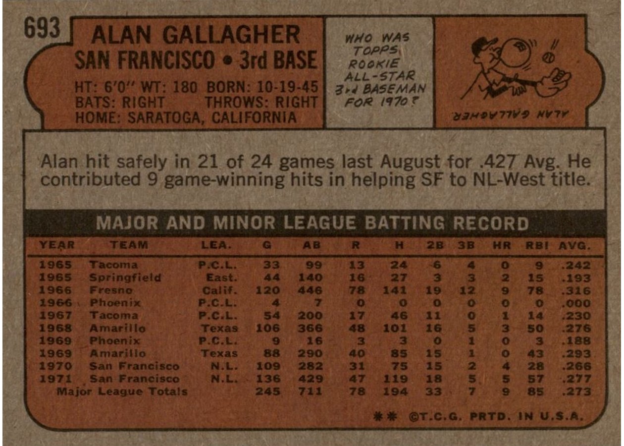 1972 Topps #693 Alan Gallagher card back