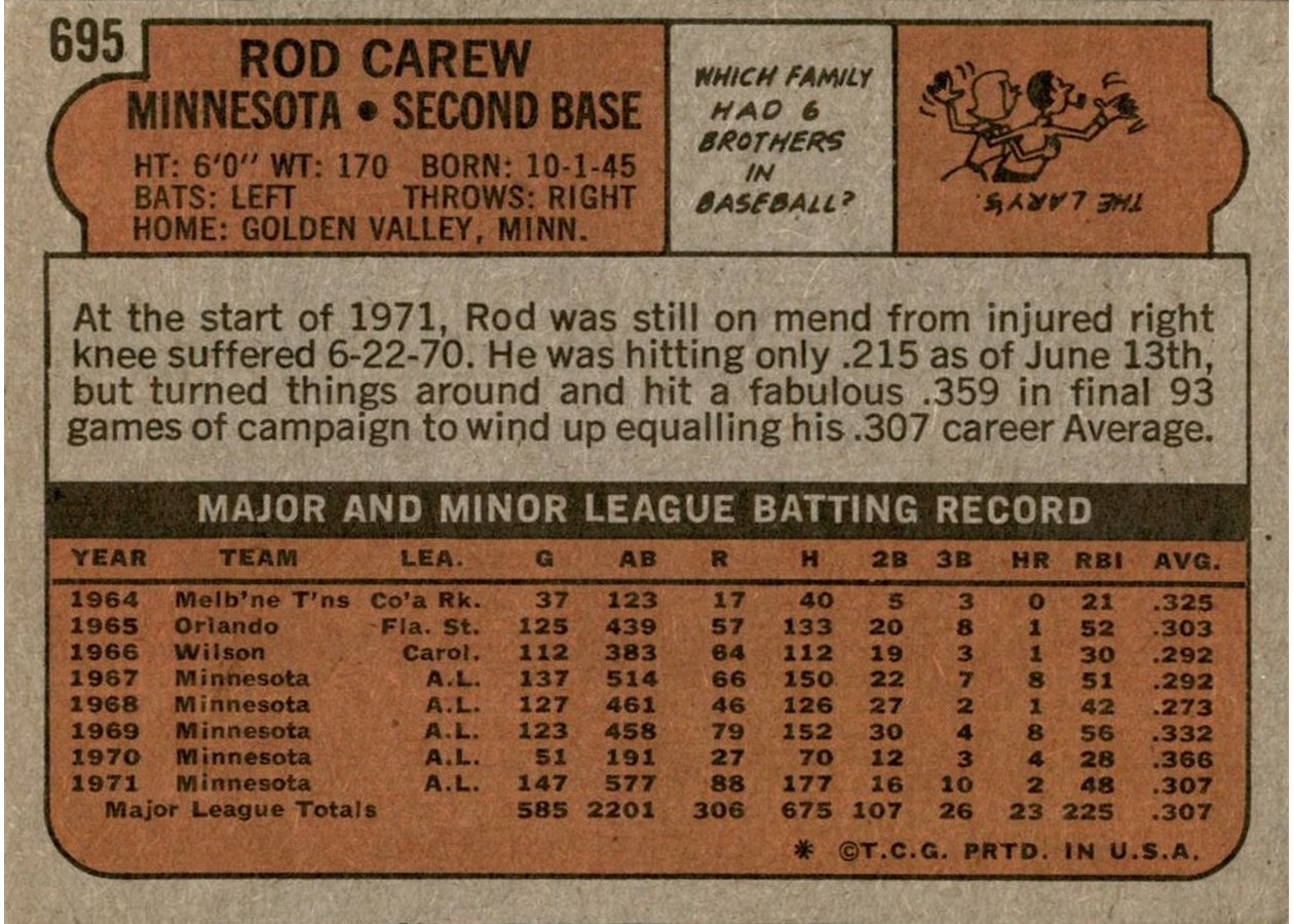 1972 Topps #695 Rod Carew card back