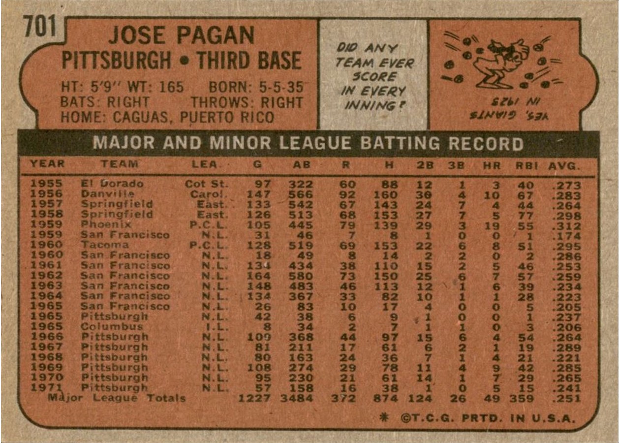 1972 Topps #701 Jose Pagan card back