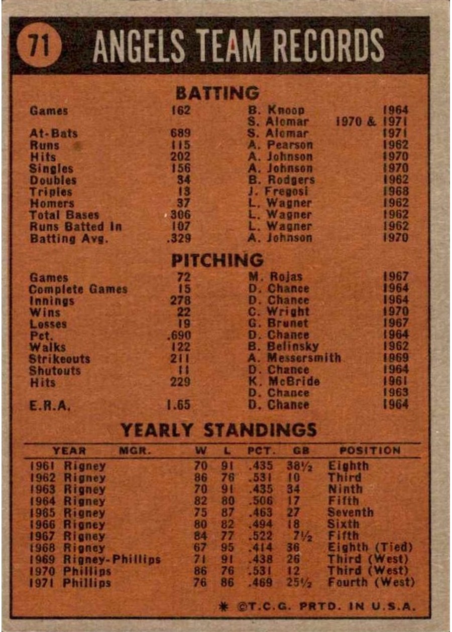 1972 Topps #71 California Angels card back