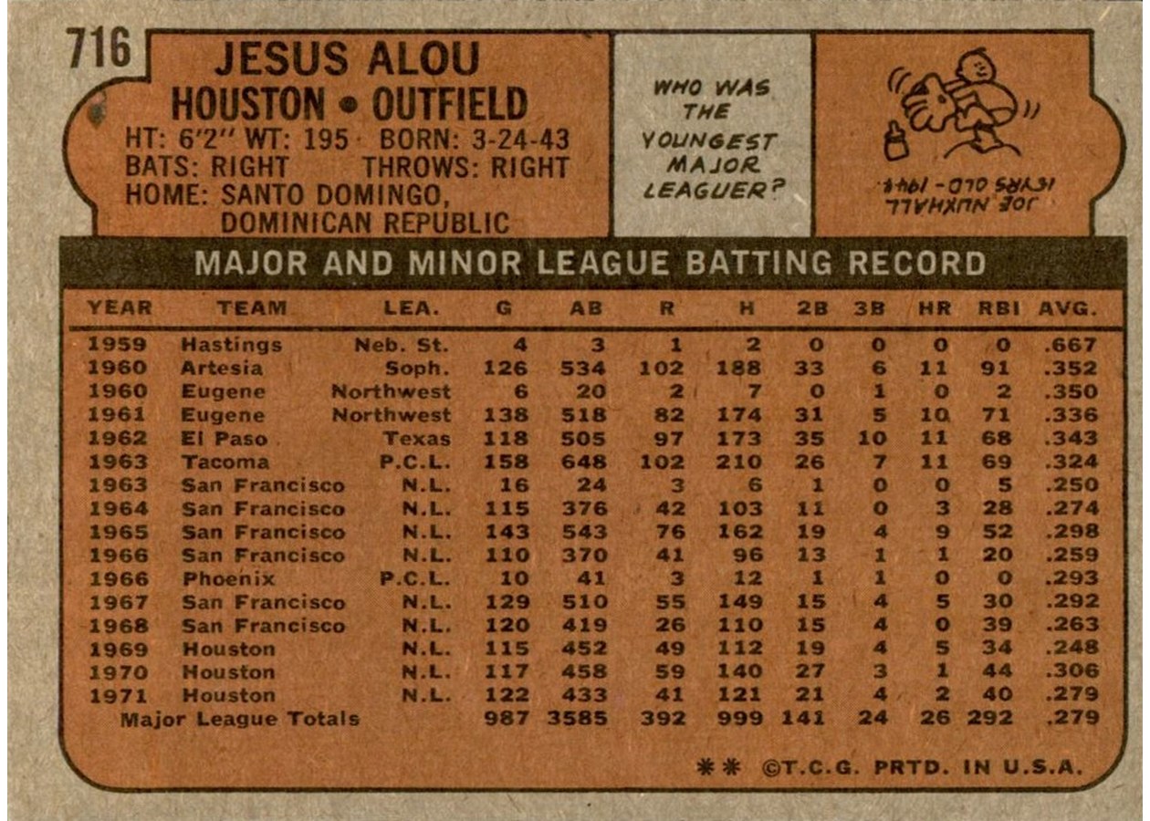 1972 Topps #716 Jesus Alou card back