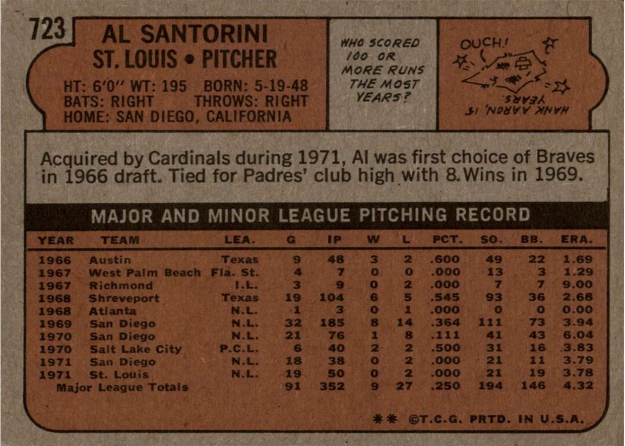 1972 Topps #723 Al Santorini card back