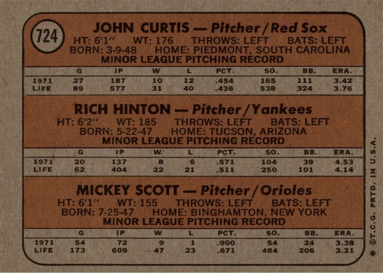 1972 Topps #724 A.L. 1972 Rookie Stars card back