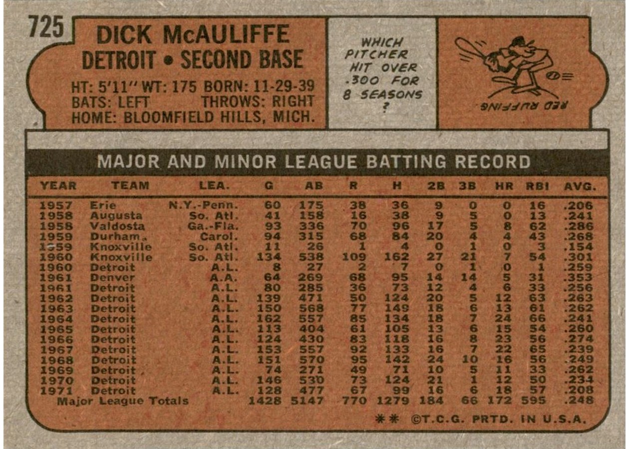 1972 Topps #725 Dick McAuliffe card back