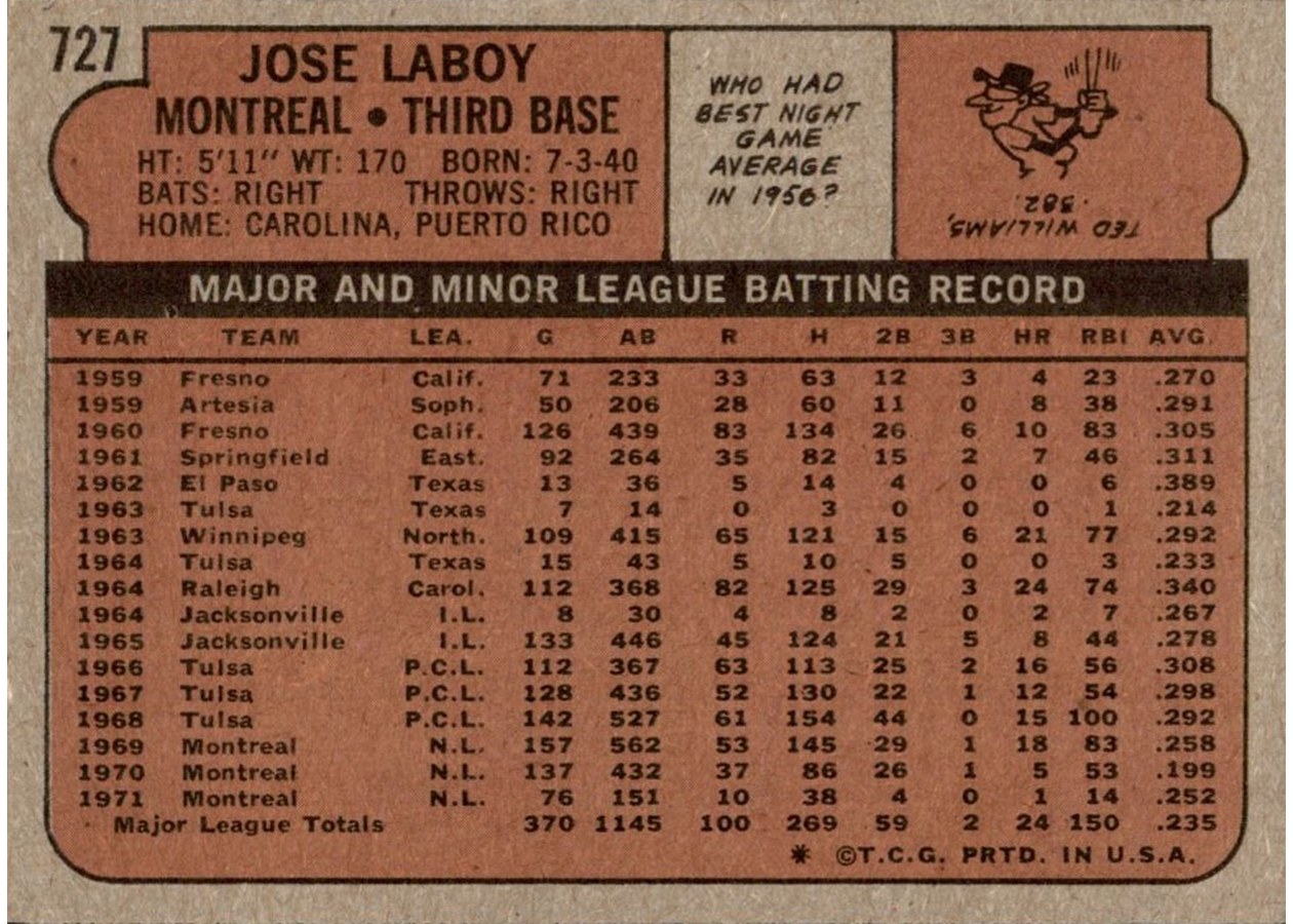 1972 Topps #727 Jose Laboy card back