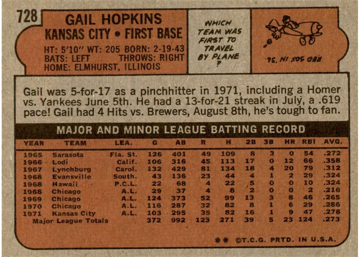 1972 Topps #728 Gail Hopkins card back