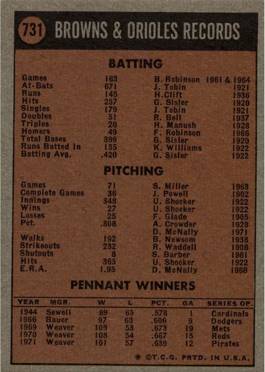 1972 Topps #731 Baltimore Orioles card back
