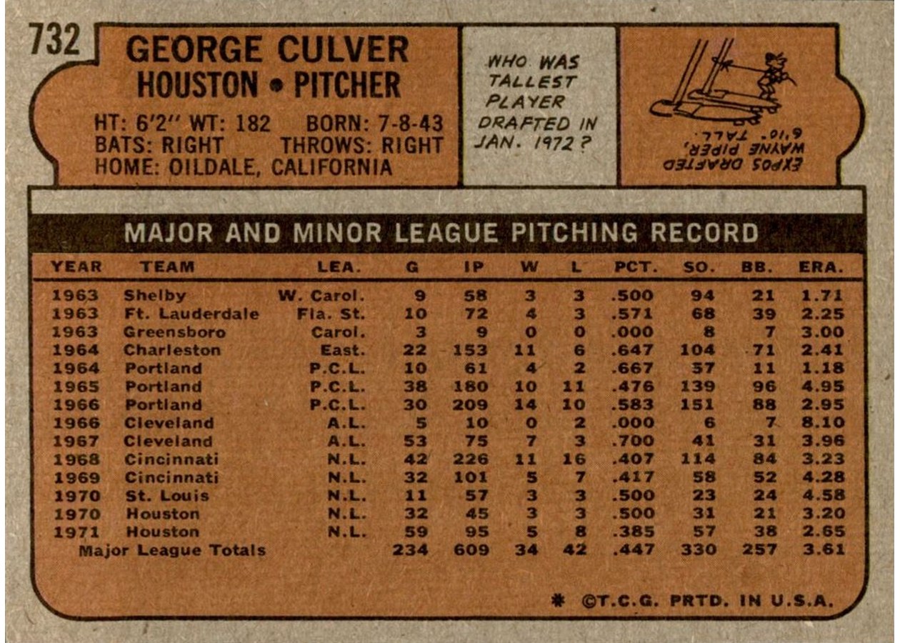 1972 Topps #732 George Culver card back