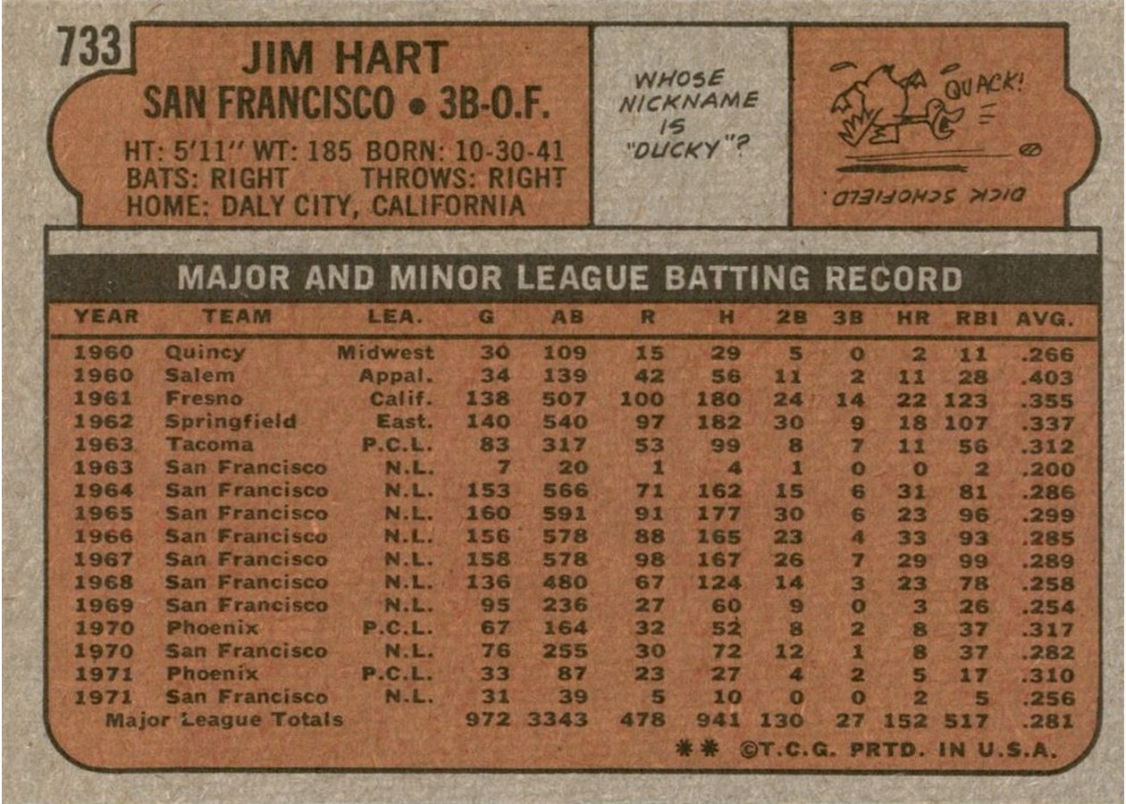 1972 Topps #733 Jim Hart card back