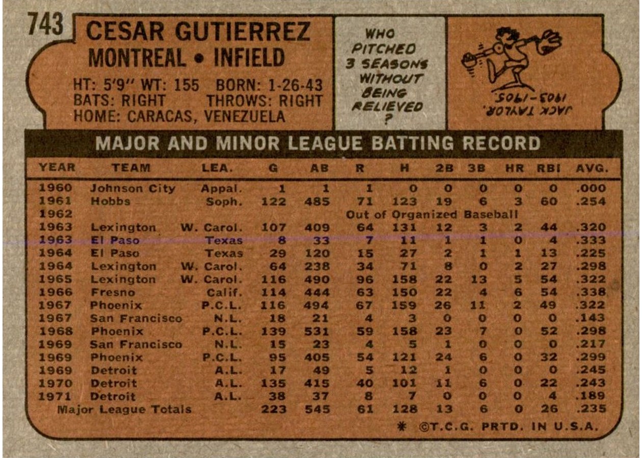 1972 Topps #743 Cesar Gutierrez card back