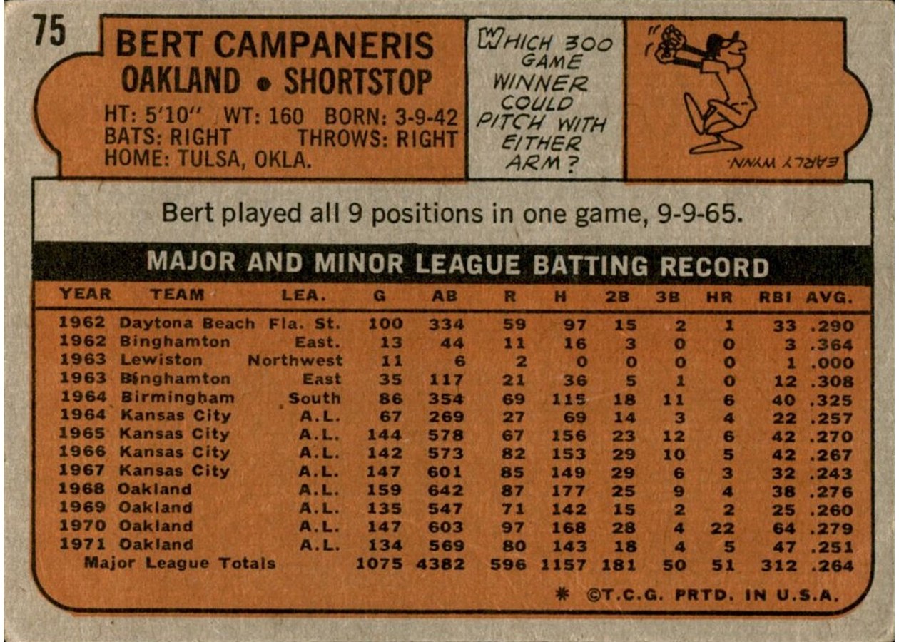 1972 Topps #75 Bert Campaneris card back