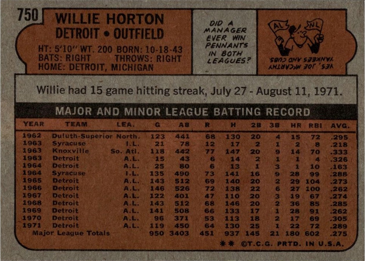 1972 Topps #750 Willie Horton card back