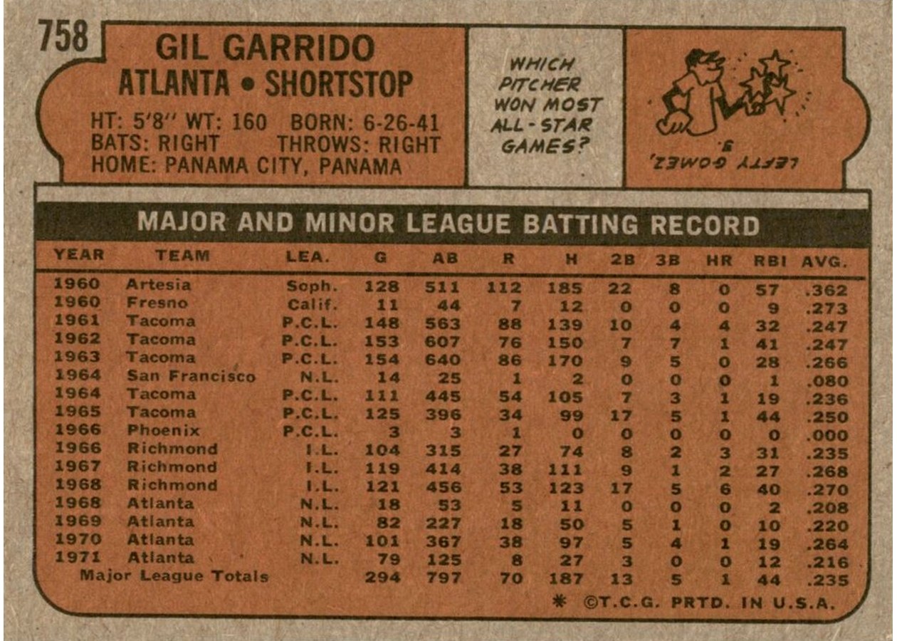1972 Topps #758 Gil Garrido card back