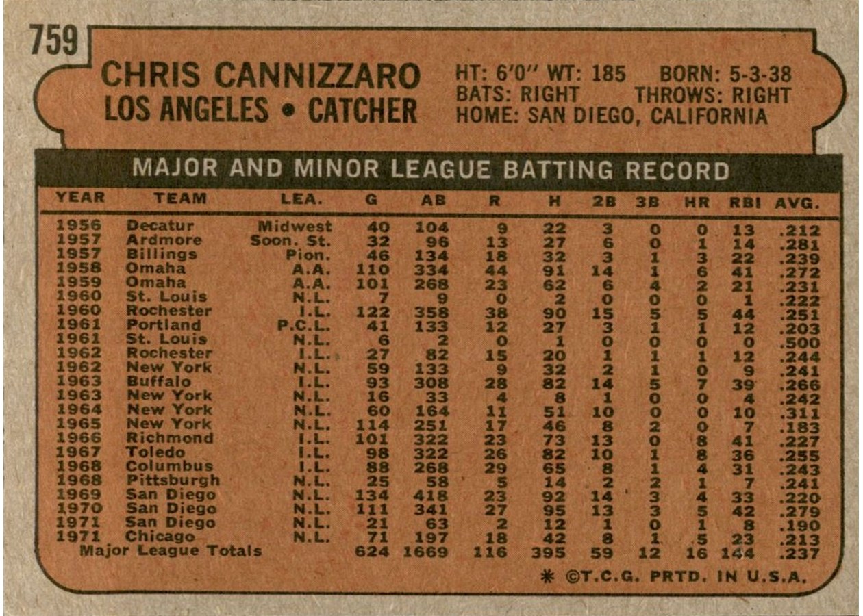 1972 Topps #759 Chris Cannizzaro card back