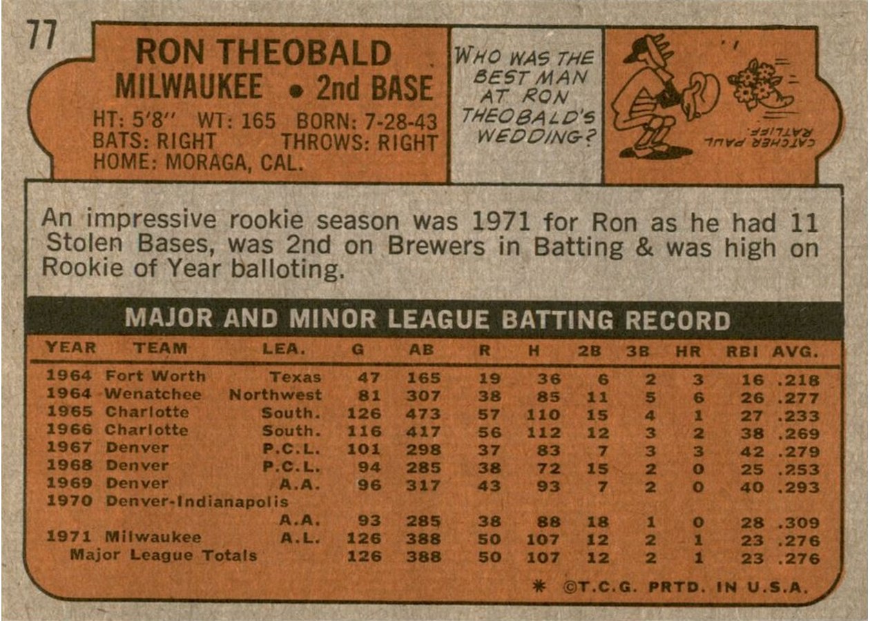 1972 Topps #77 Ron Theobald card back