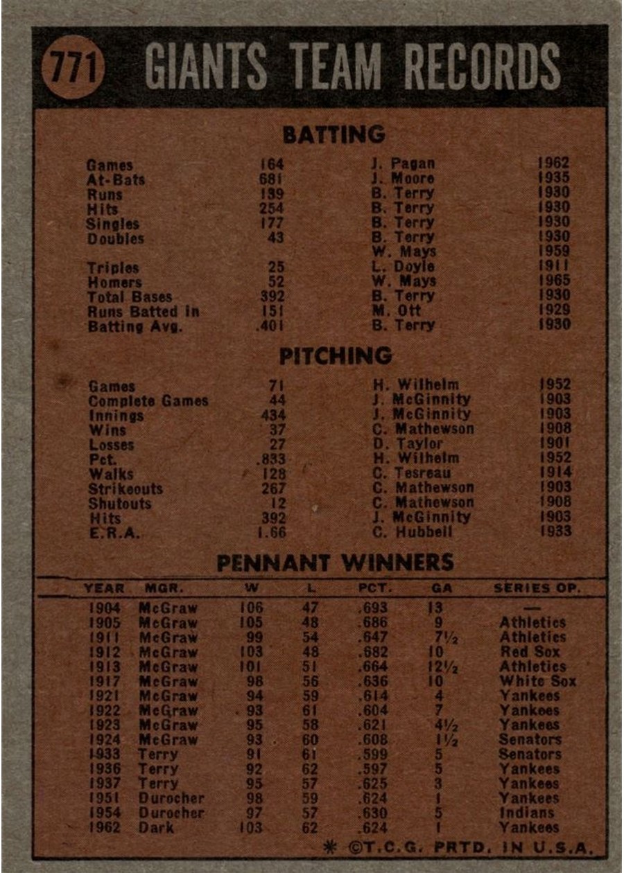 1972 Topps #771 San Francisco Giants card back