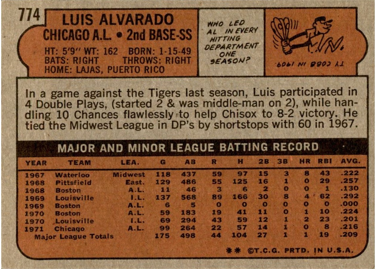 1972 Topps #774 Luis Alvarado card back