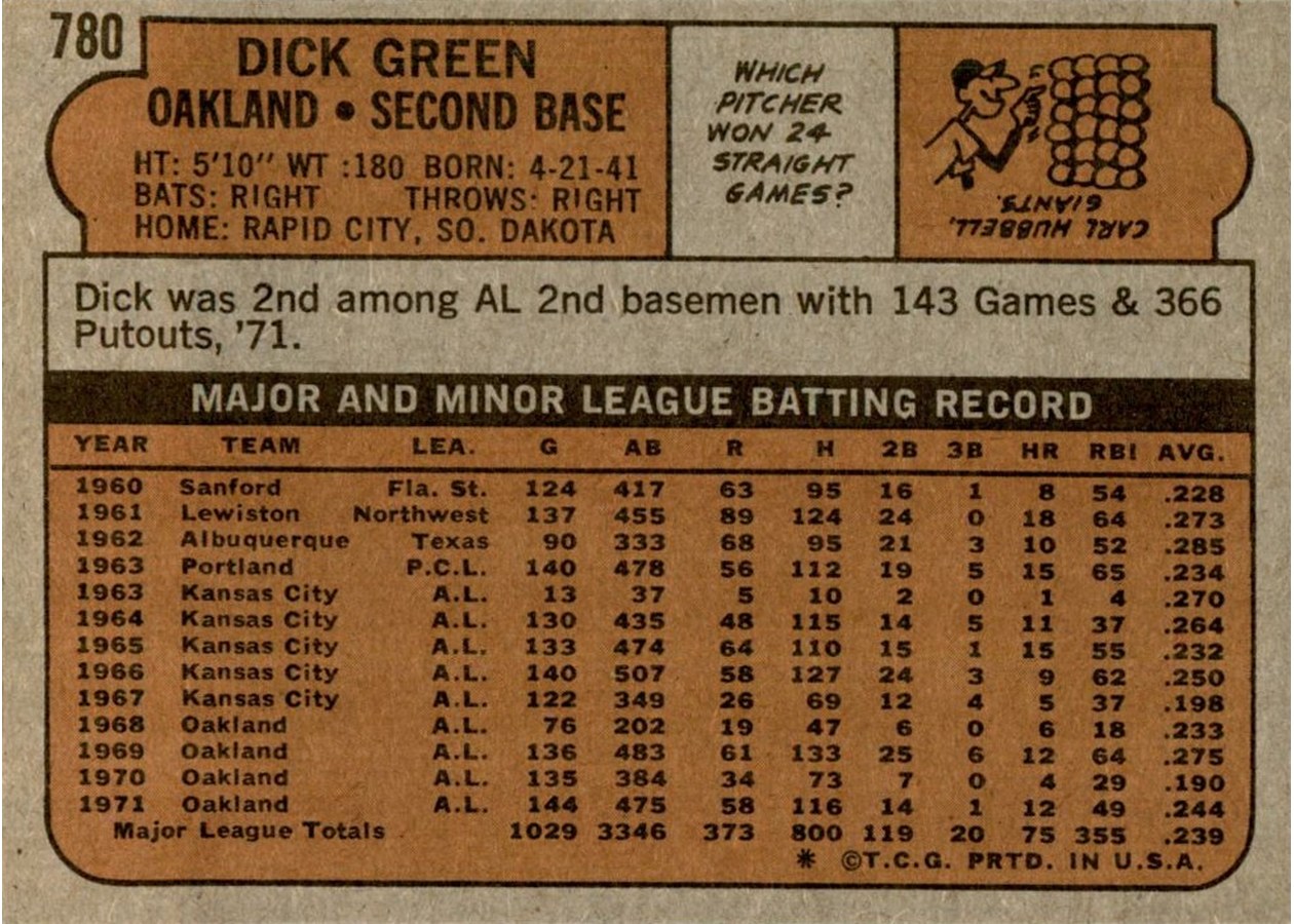 1972 Topps #780 Dick Green card back