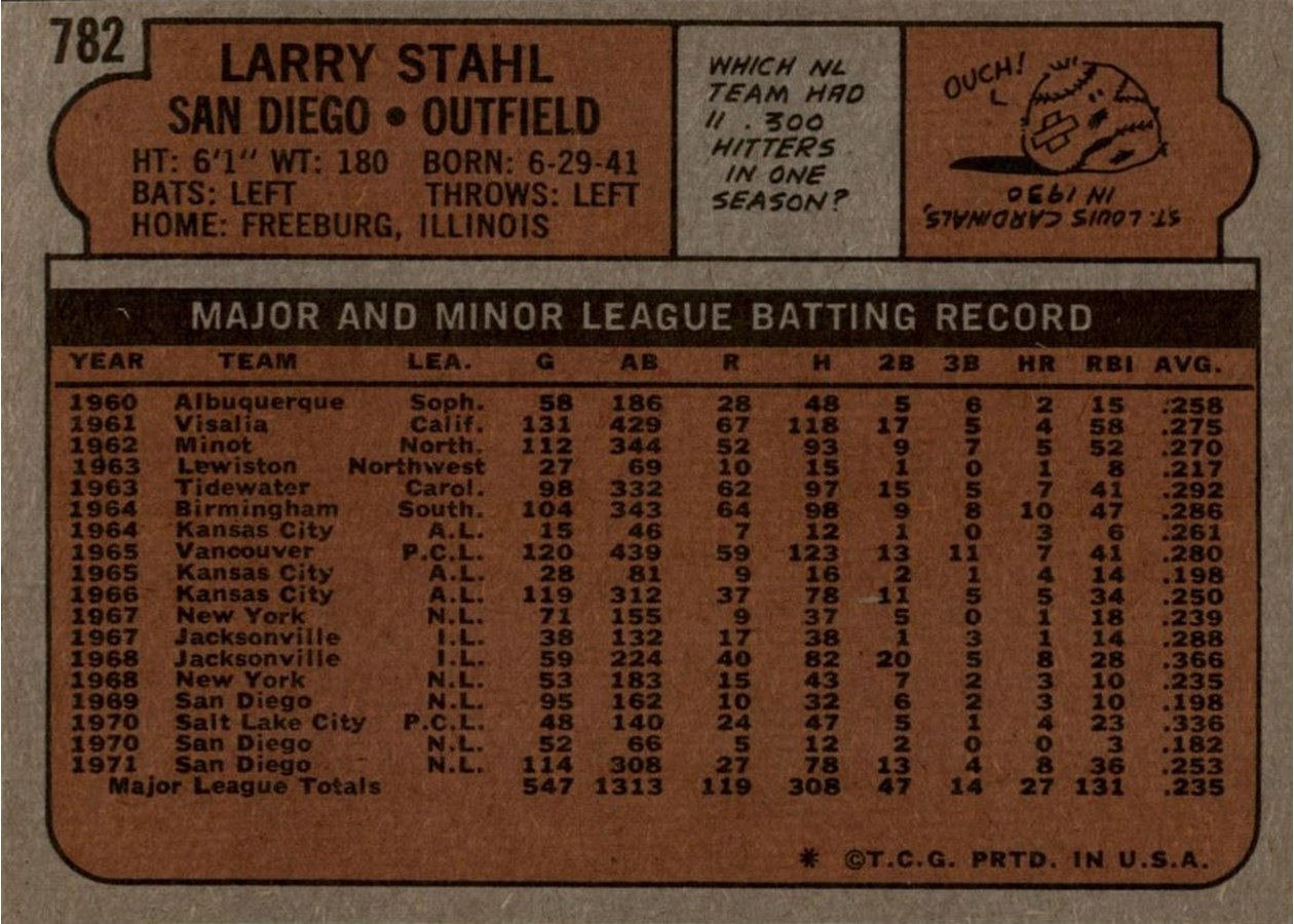 1972 Topps #782 Larry Stahl card back