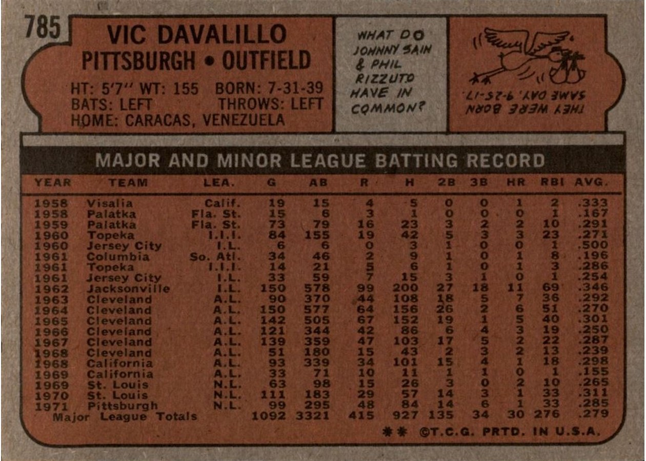 1972 Topps #785 Vic Davalillo card back