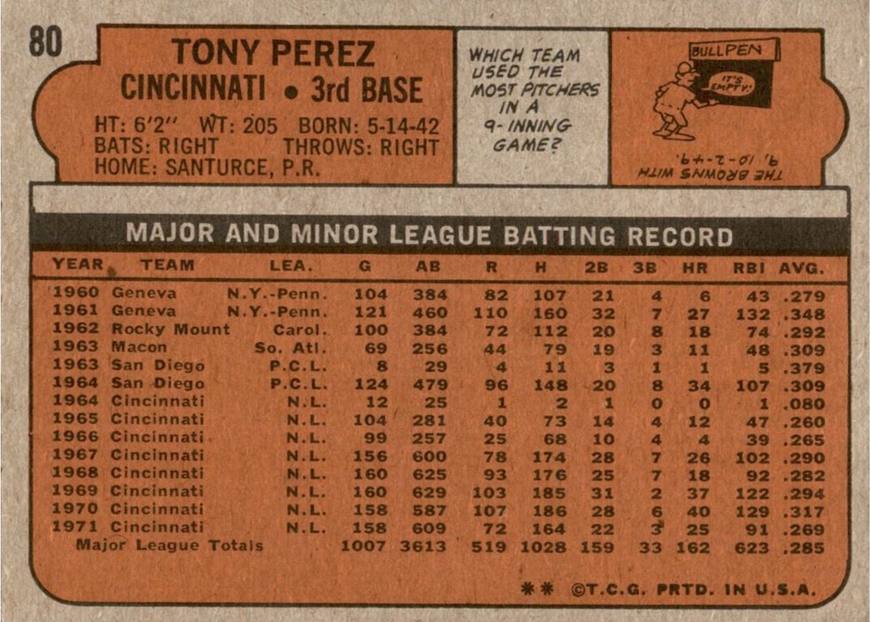 1972 Topps #80 Tony Perez card back