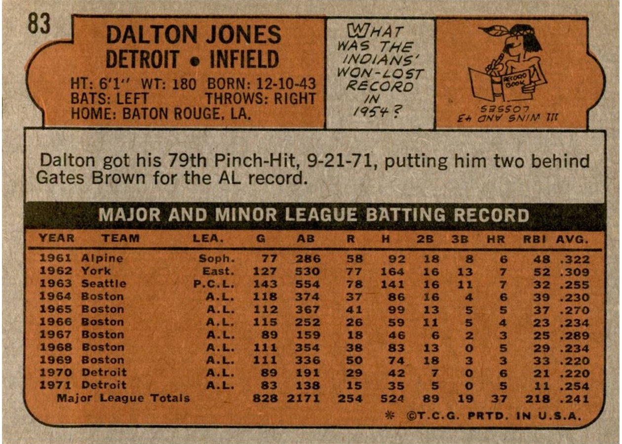 1972 Topps #83 Dalton Jones card back
