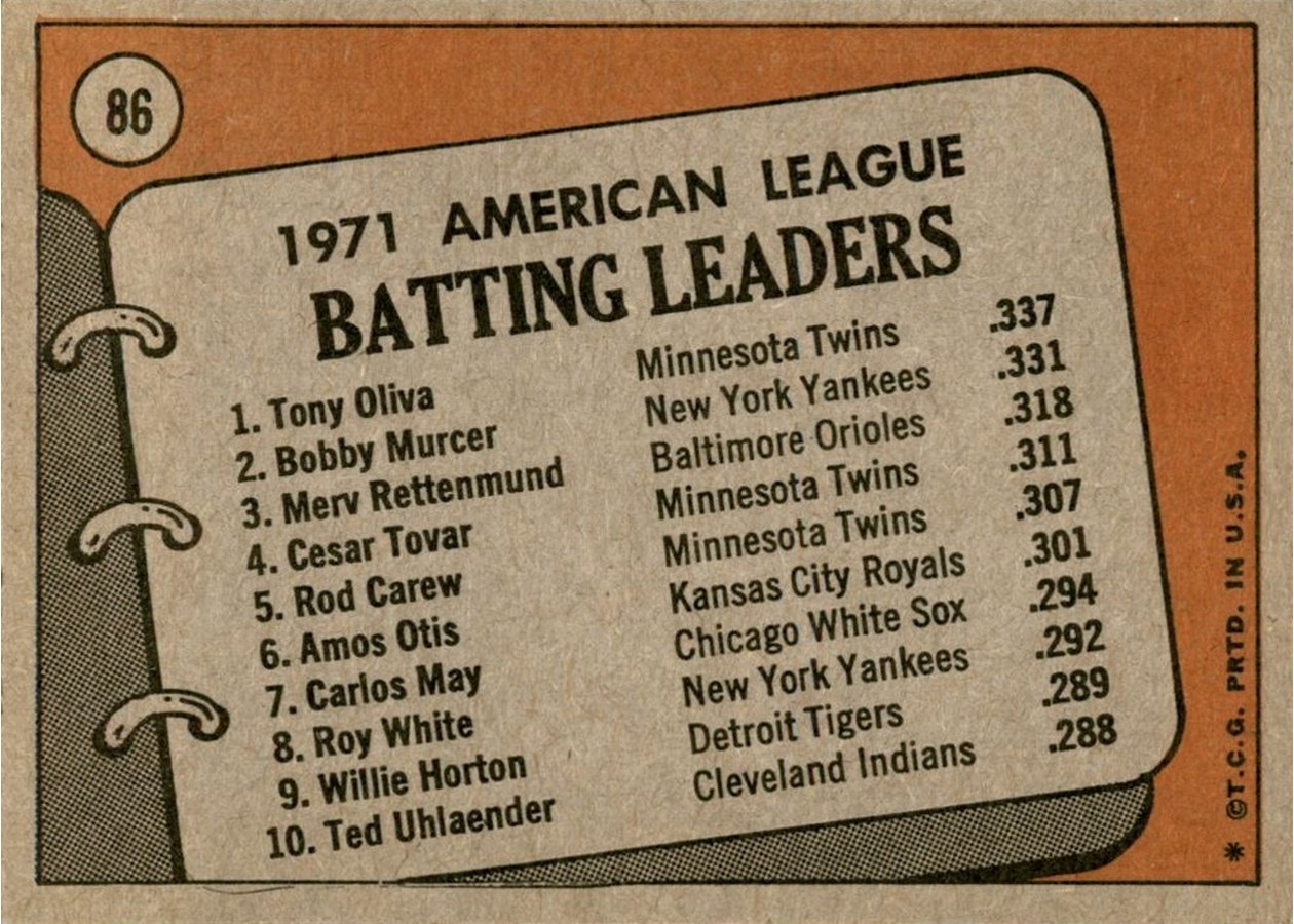 1972 Topps #86 1971 A.L. Batting Leaders card back