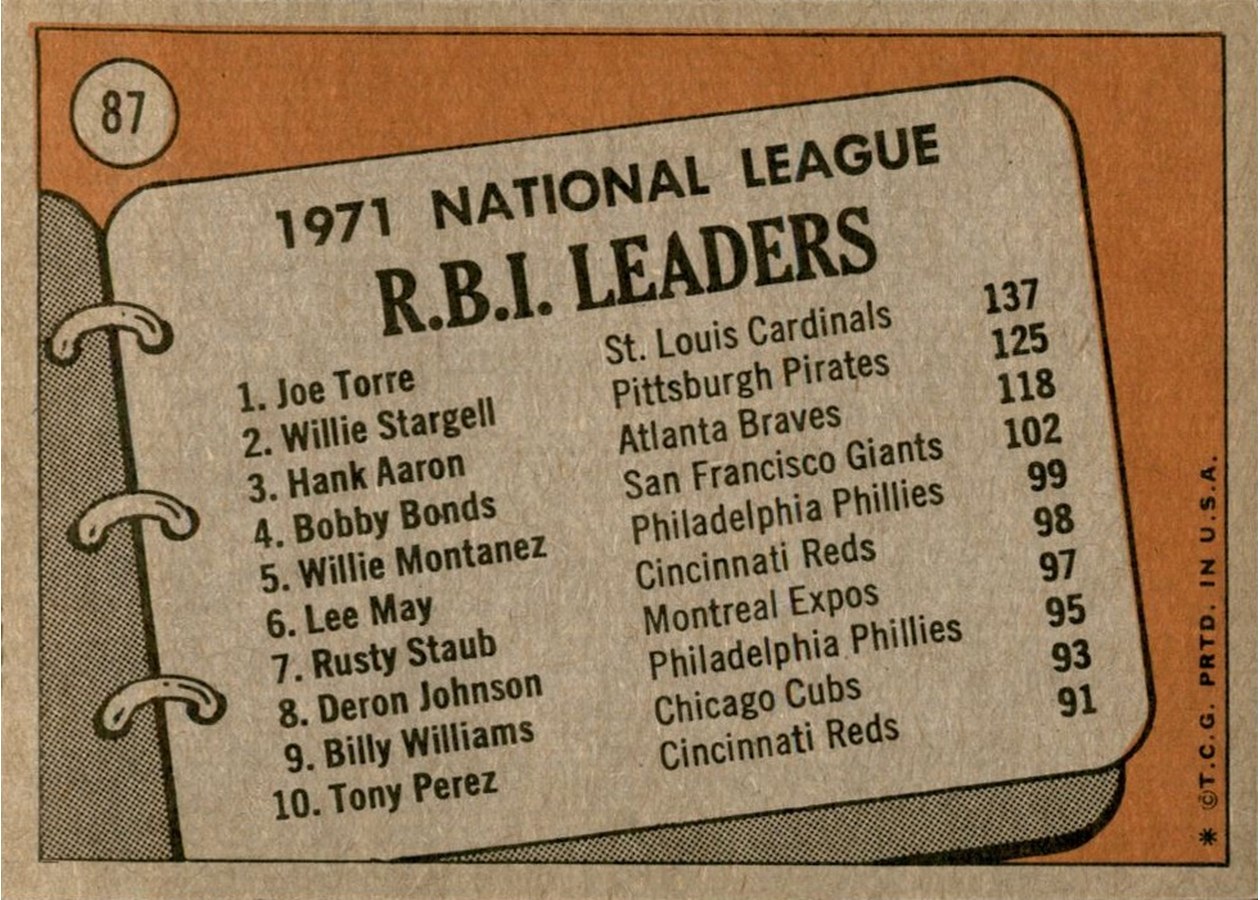 1972 Topps #87 1971 N.L. R.B.I. Leaders card back