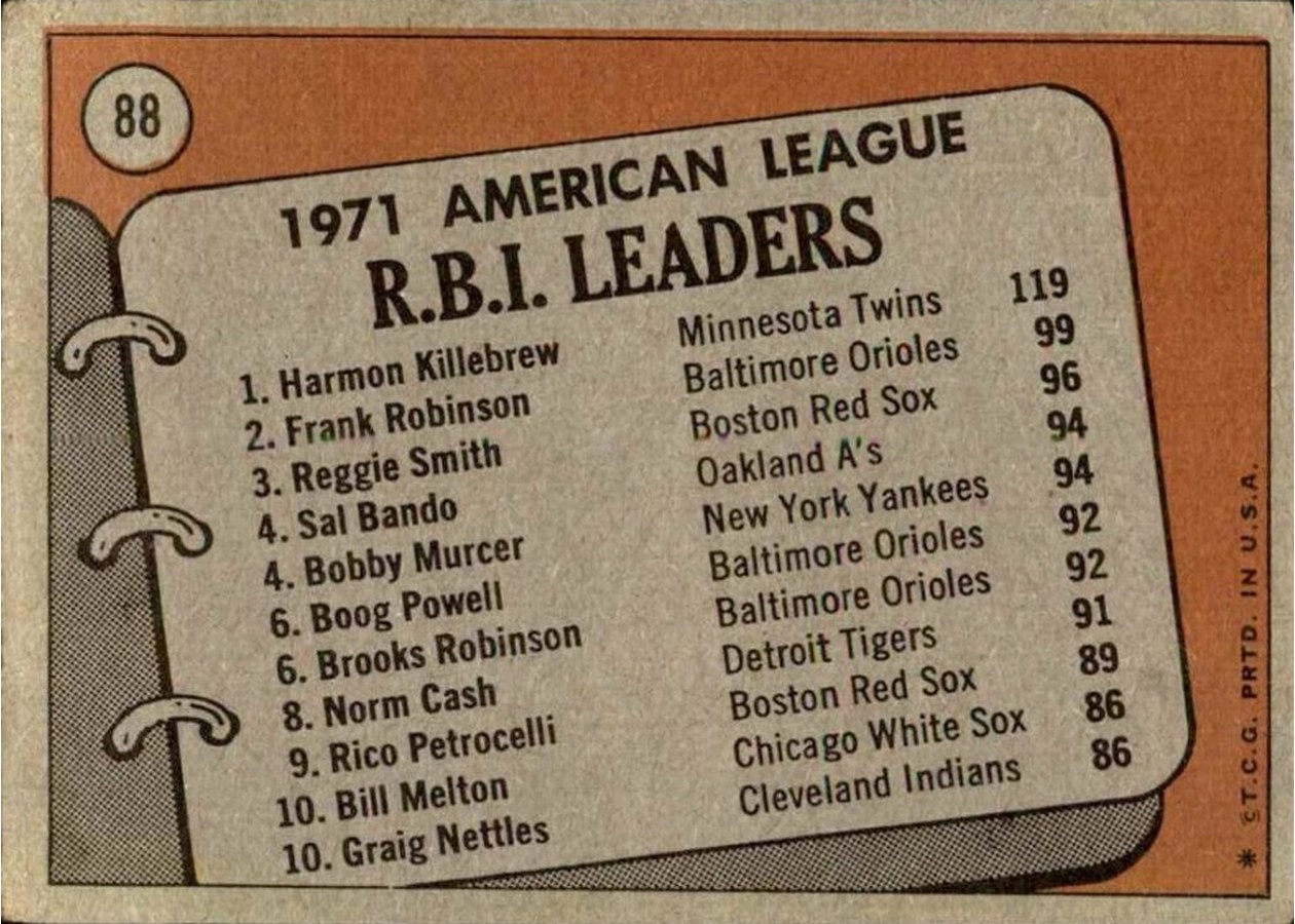 1972 Topps #88 1971 A.L. R.B.I. Leaders card back