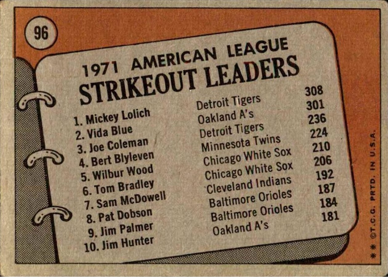 1972 Topps #96 1971 A.L. Strikeout Leaders card back