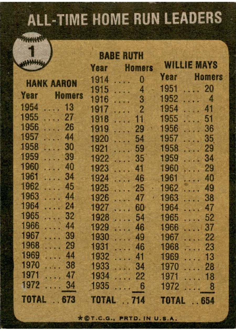 1973 Topps #1 All-Time Home Run Leaders card back