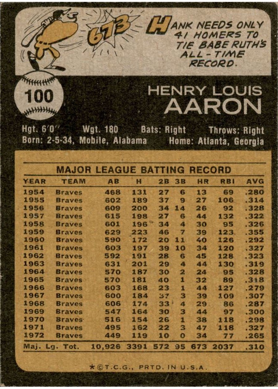 1973 Topps #100 Hank Aaron card back