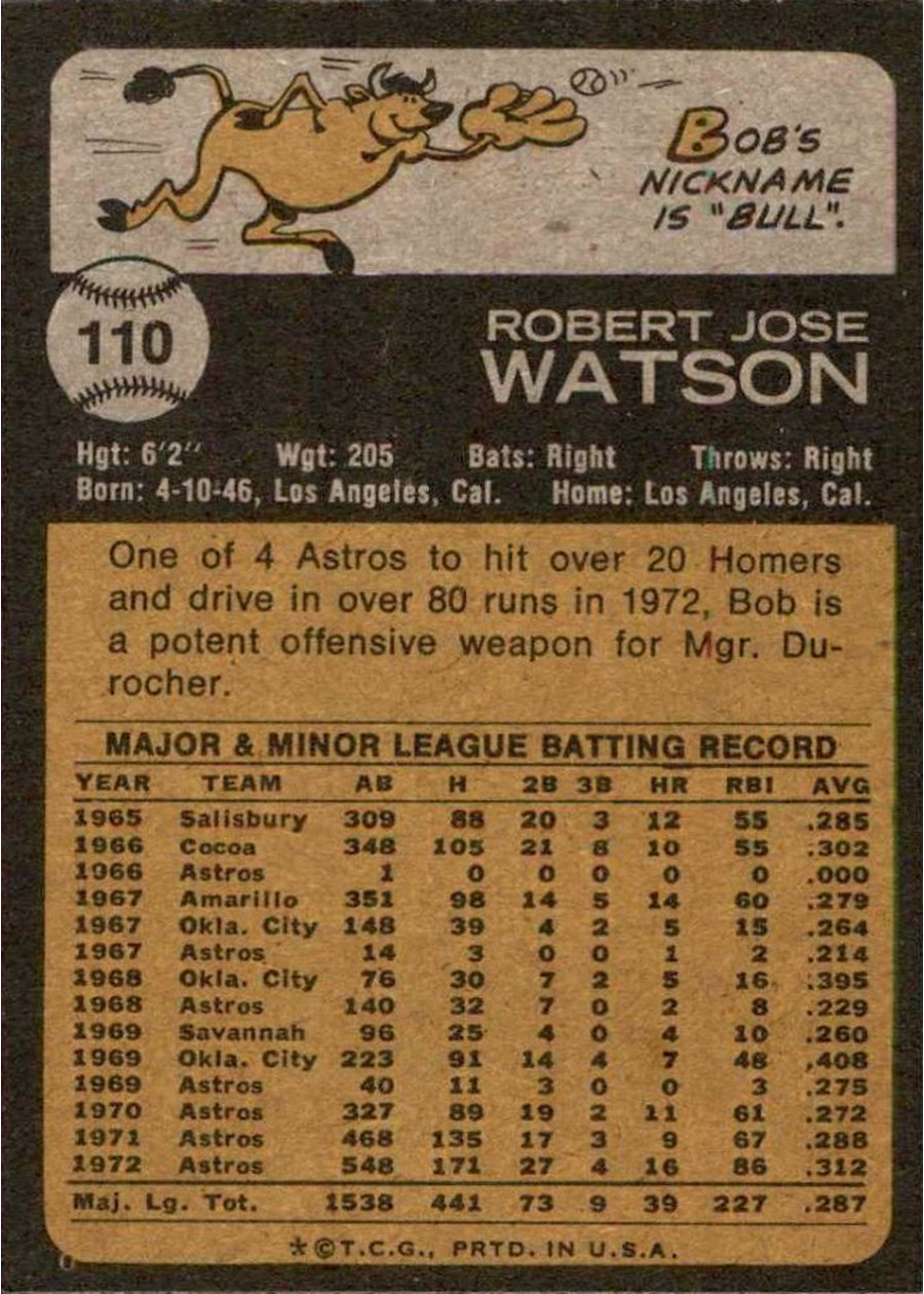 1973 Topps #110 Bob Watson card back