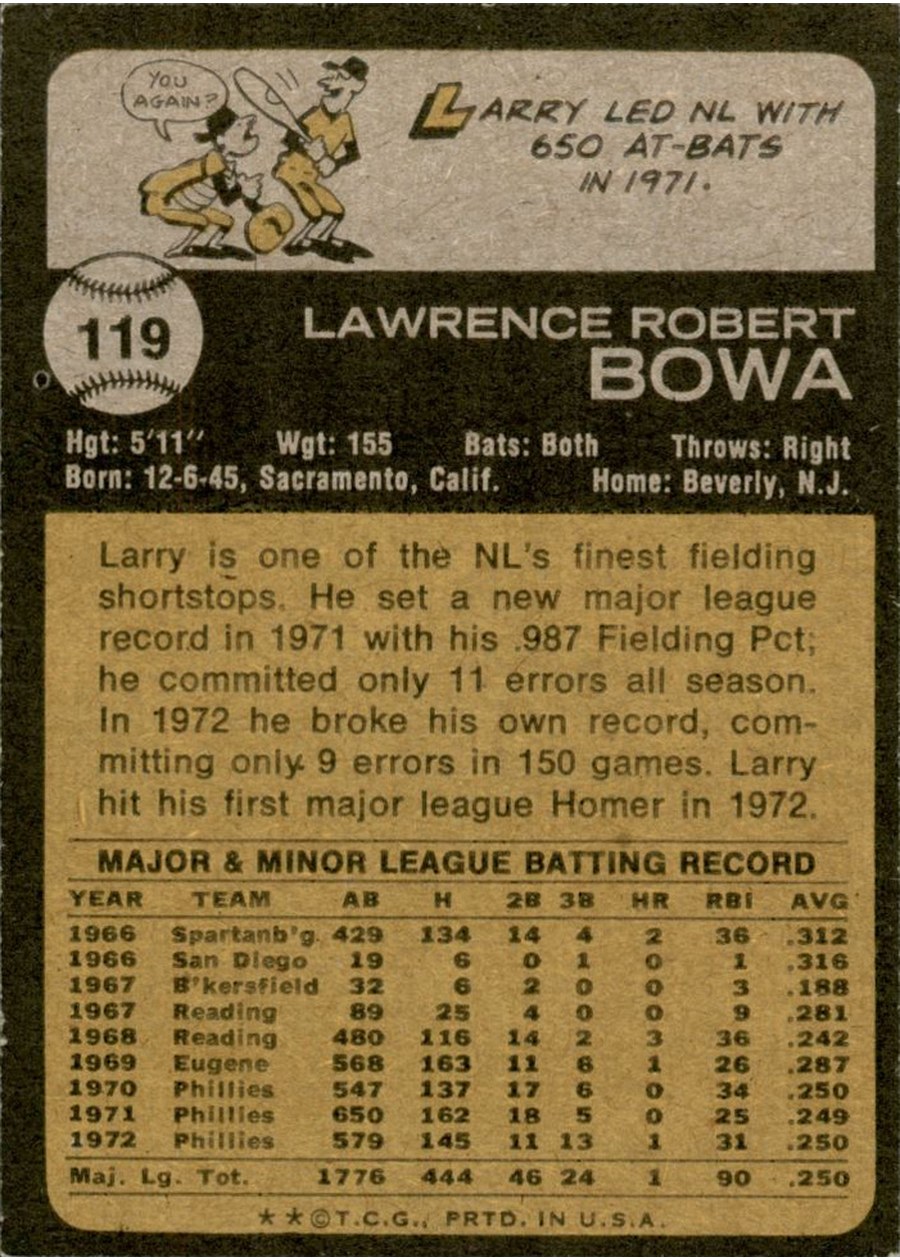1973 Topps #119 Larry Bowa card back