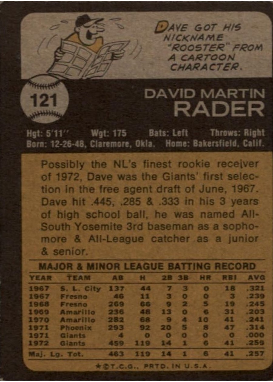 1973 Topps #121 Dave Rader card back