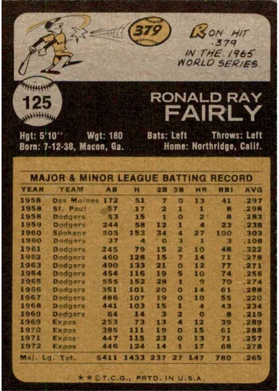 1973 Topps #125 Ron Fairly card back