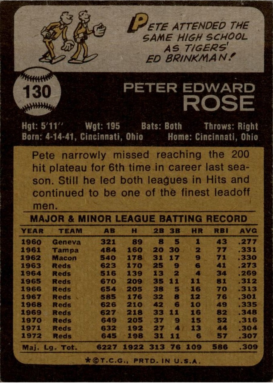 1973 Topps #130 Pete Rose card back