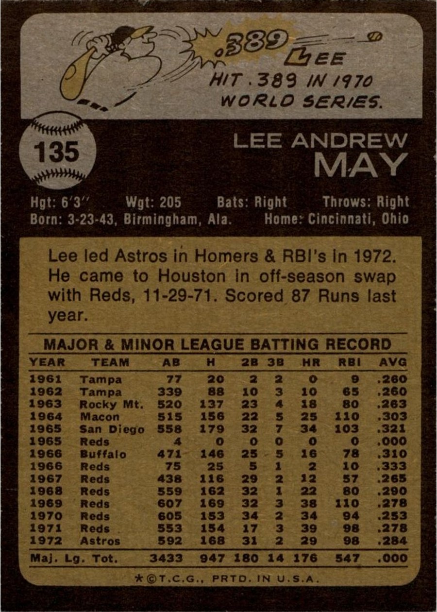 1973 Topps #135 Lee May card back