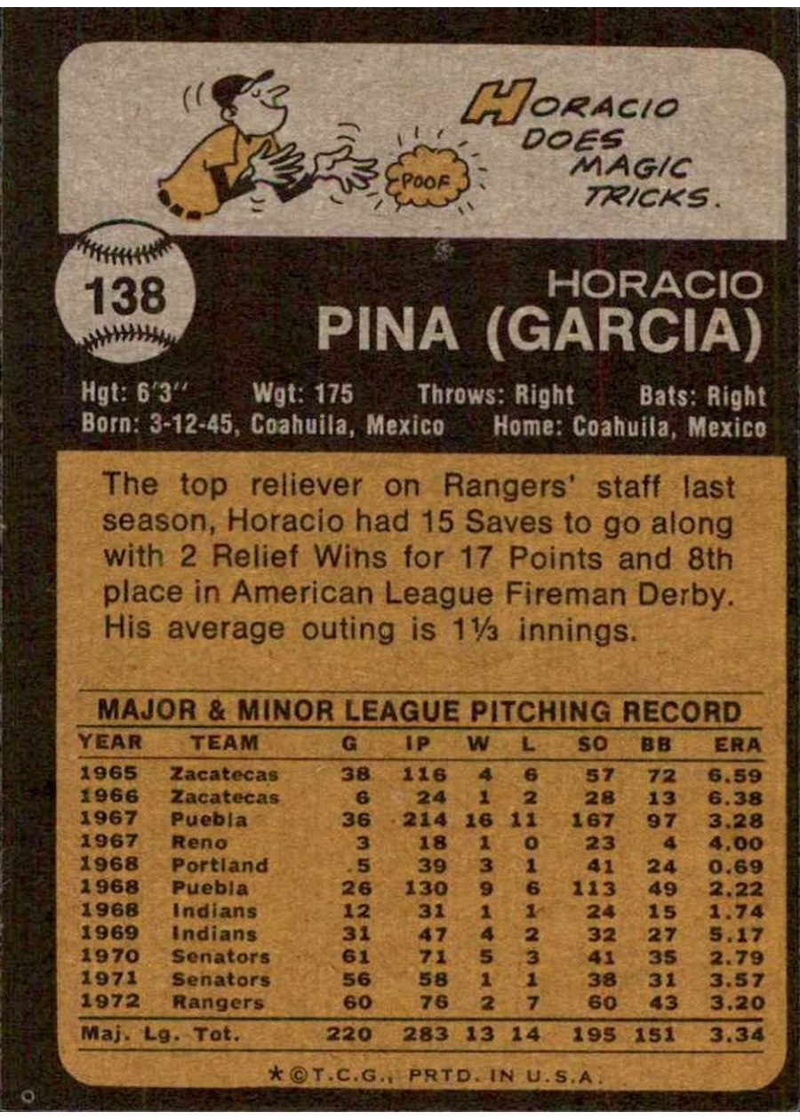 1973 Topps #138 Horacio Pina card back