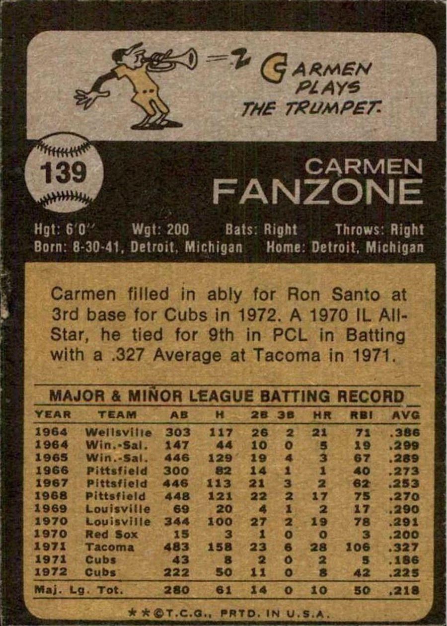 1973 Topps #139 Carmen Fanzone card back