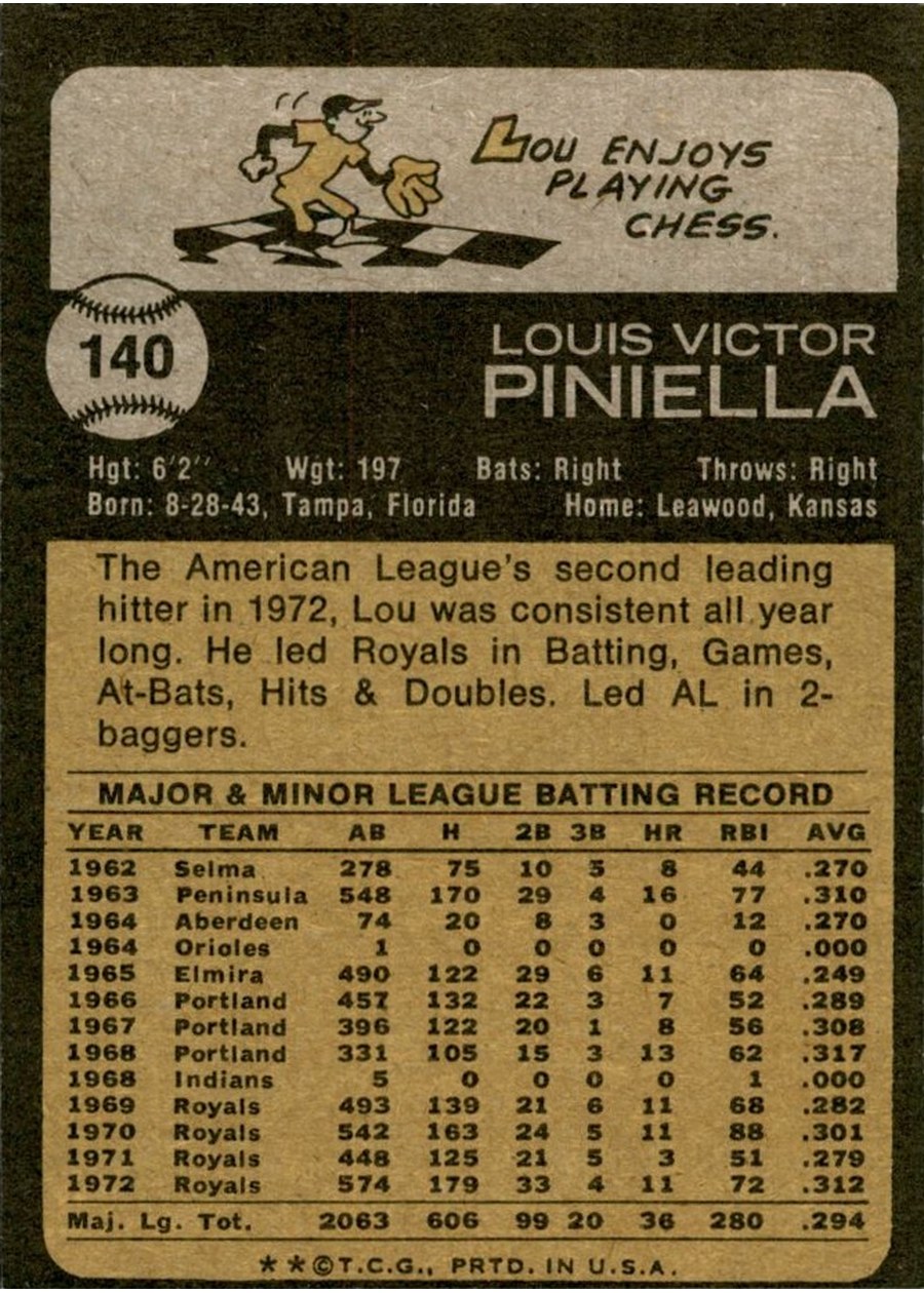 1973 Topps #140 Lou Piniella card back