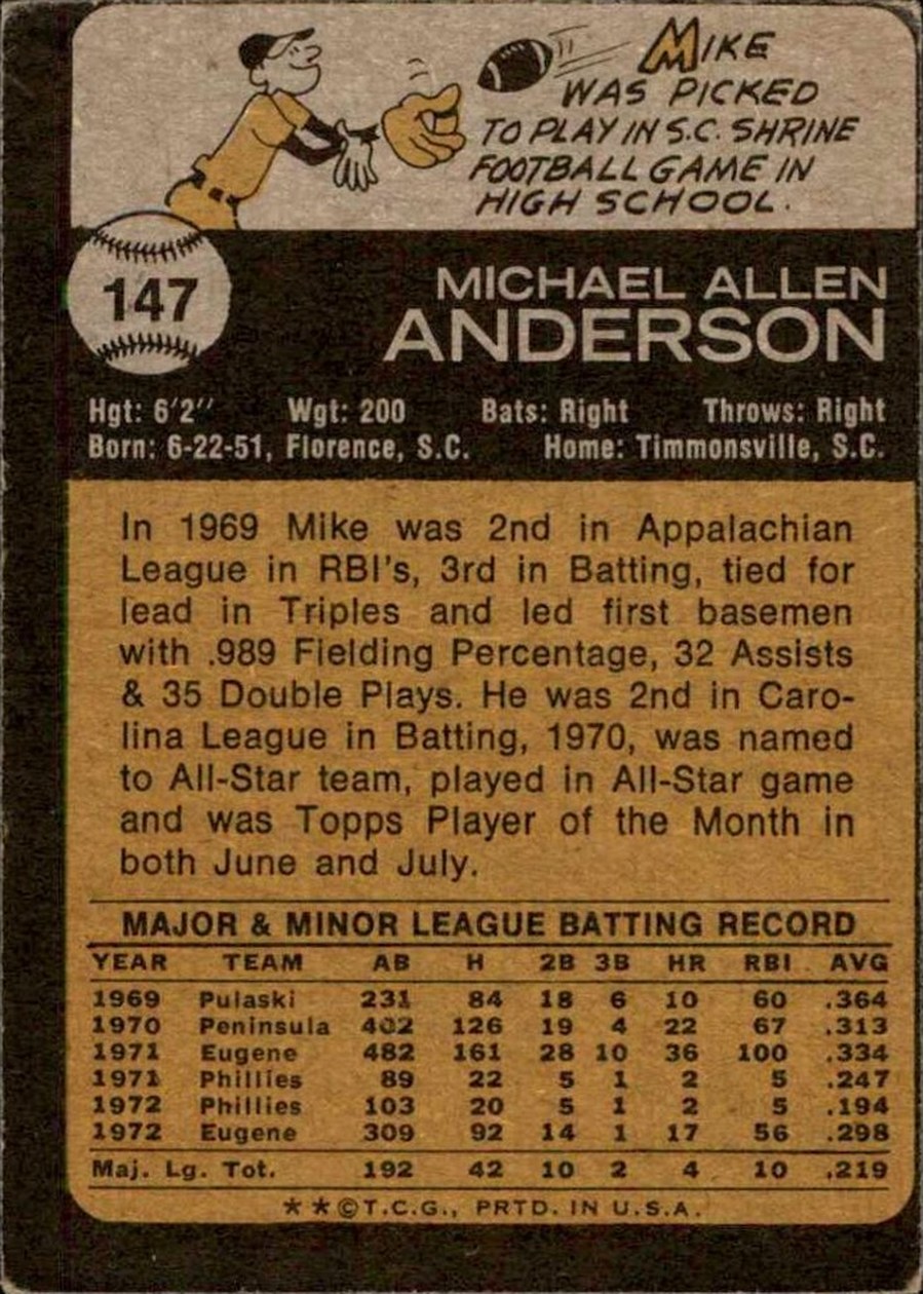 1973 Topps #147 Mike Anderson card back