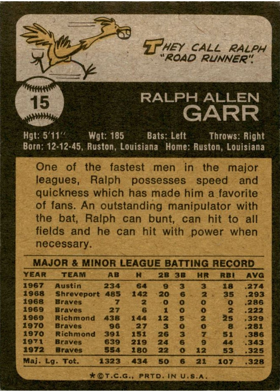 1973 Topps #15 Ralph Garr card back