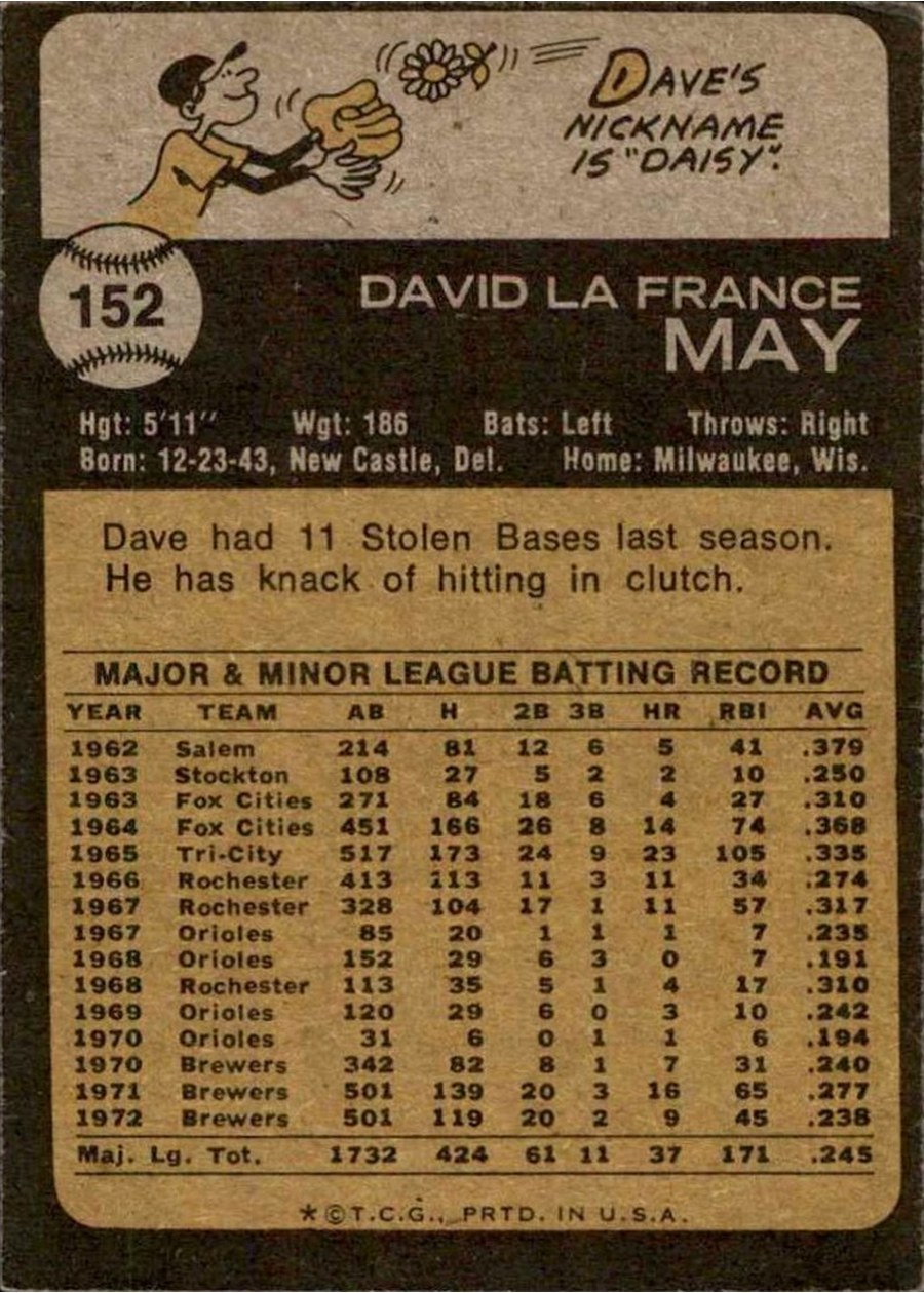 1973 Topps #152 Dave May card back