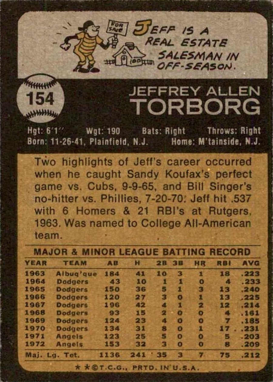 1973 Topps #154 Jeff Torborg card back