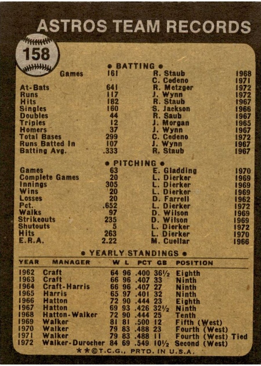 1973 Topps #158 Houston Astros card back