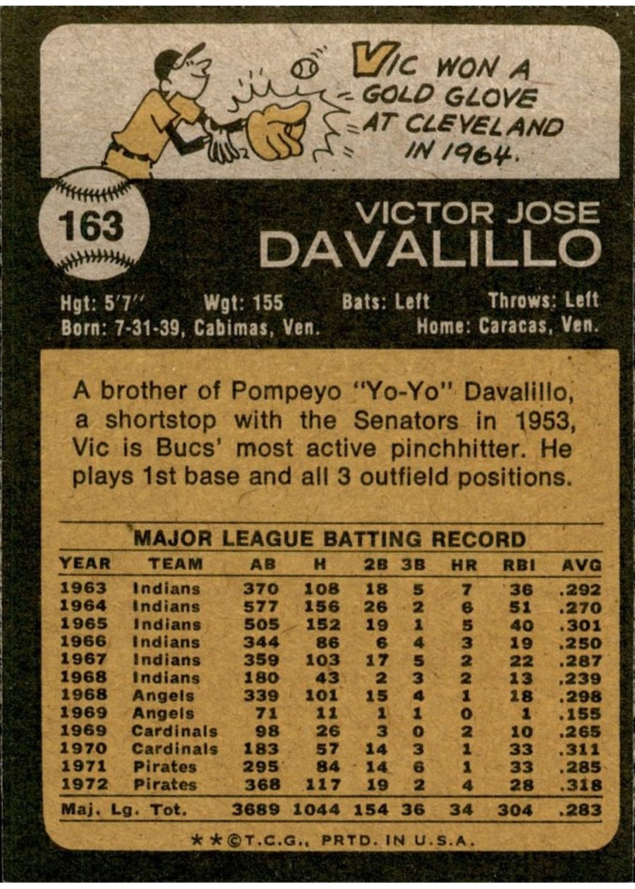 1973 Topps #163 Vic Davalillo card back