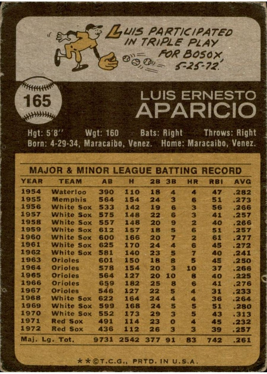 1973 Topps #165 Luis Aparicio card back